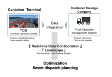 Mitsui E&S unveils smart data platform for Shimizu Port